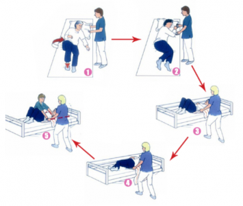 Benefits of Using Medical Draw Sheet | Spring Hometextile Blog